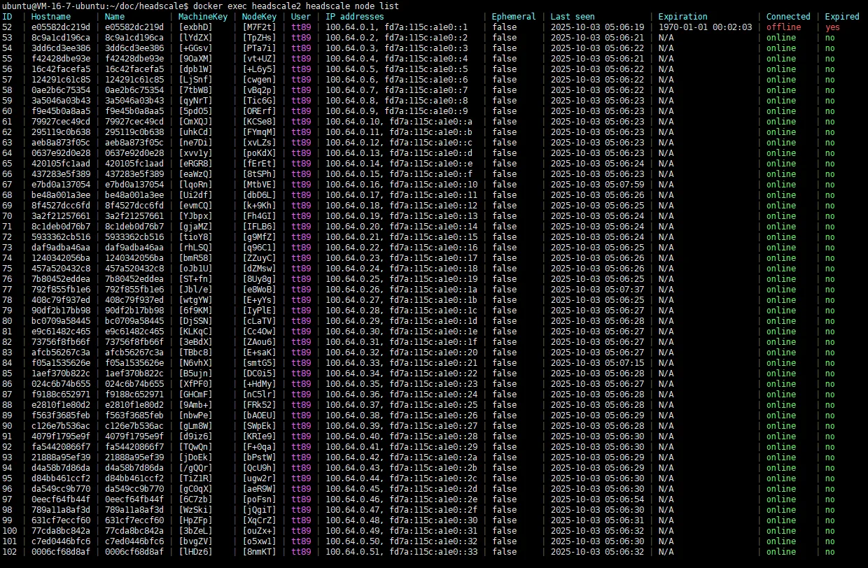 cluster id 2 nodes