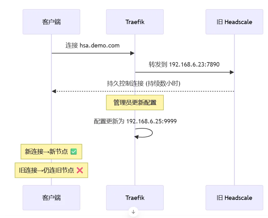 tcp long connection